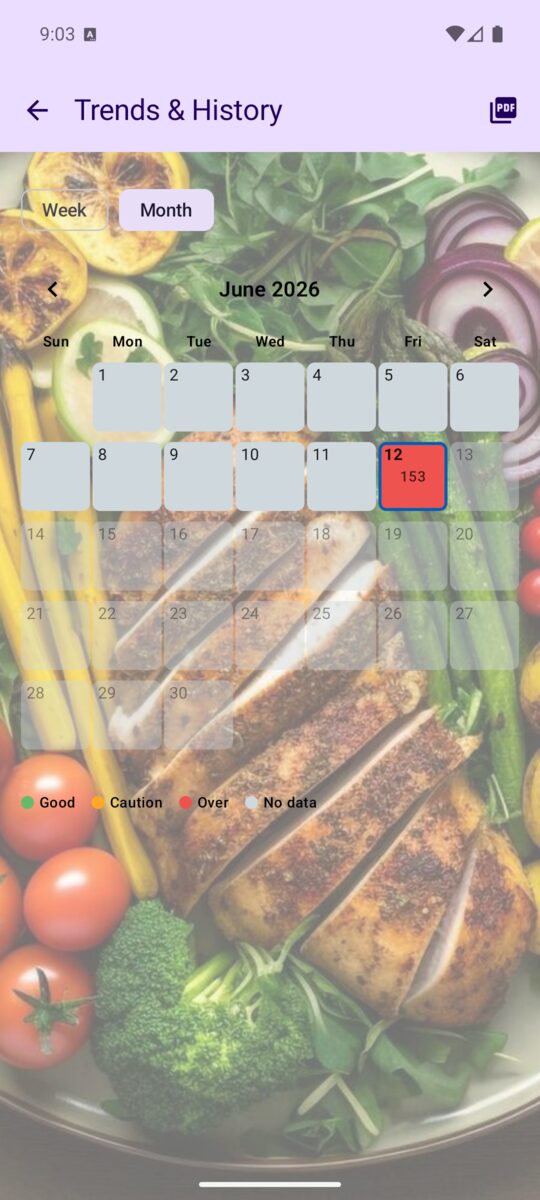 Monthly trends calendar colored by day